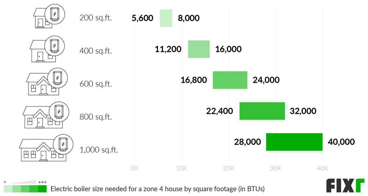  Electric Boiler Cost