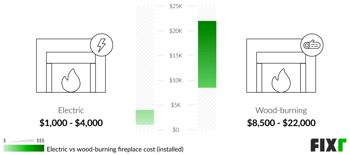 Electric Fireplace Installation Cost Electric Fireplace Prices
