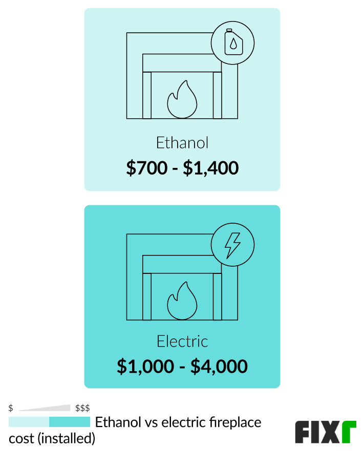 Electric Fireplace Installation Cost Electric Fireplace Prices
