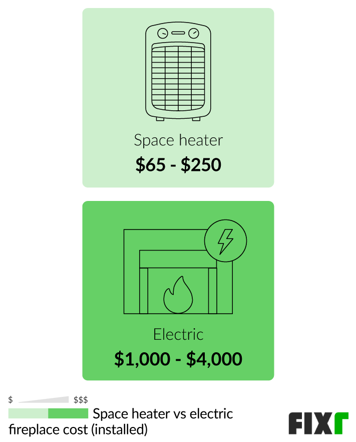 Electric Fireplace Installation Cost Electric Fireplace Prices