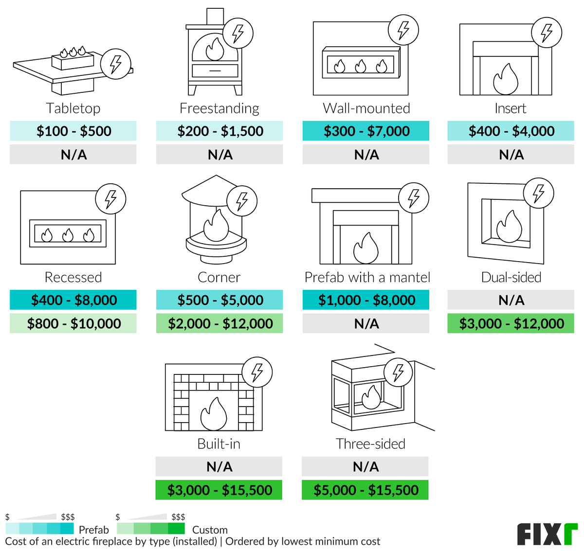 Electric Fireplace Installation Cost Electric Fireplace Prices