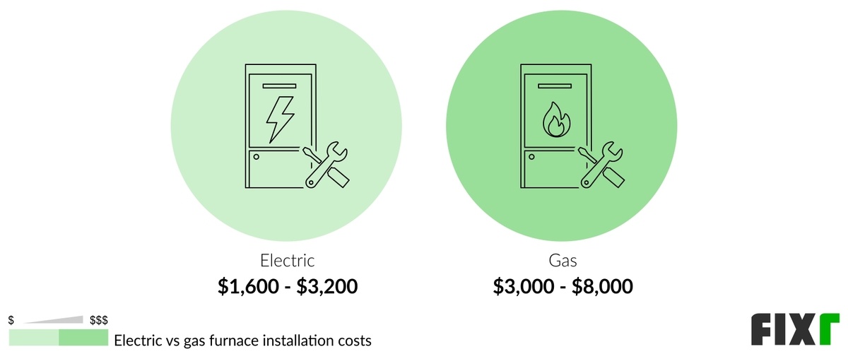 Average Cost Of Electric Furnace And Air Conditioner Replacement