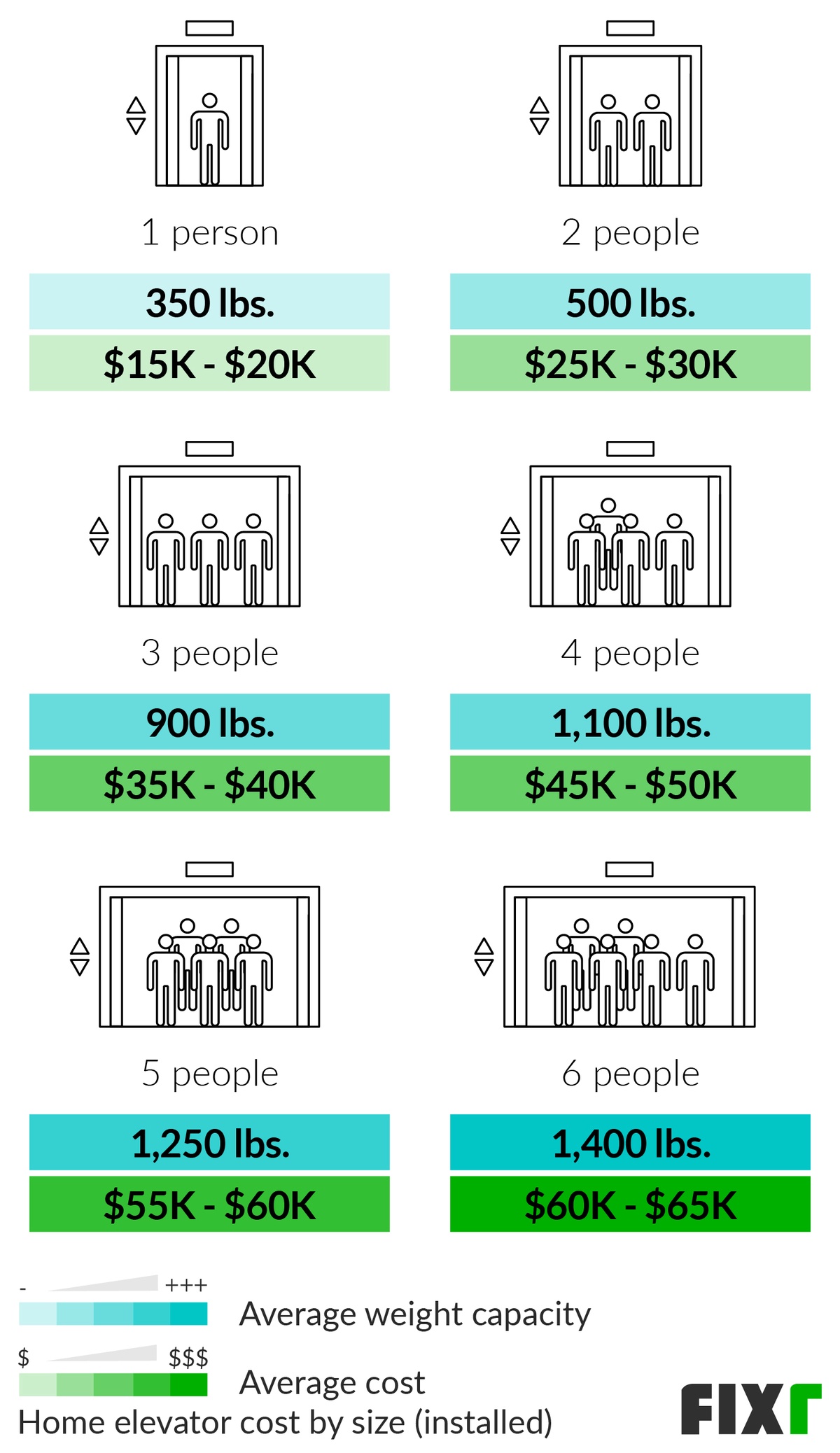 Home Elevators Prices: How Much Do Home Elevators Cost 2023