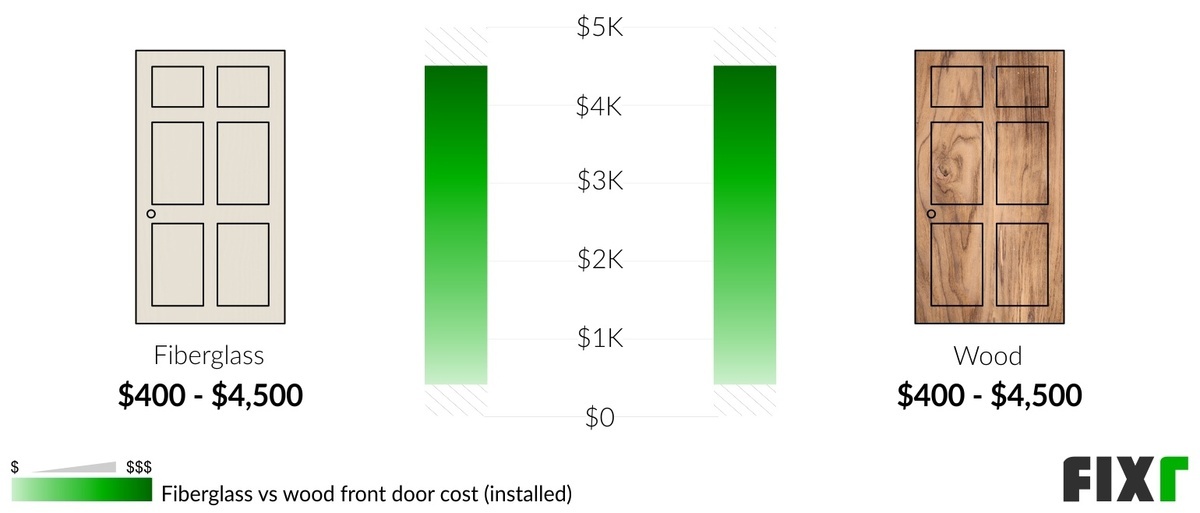 Exterior Door Installation Cost Front Door Cost