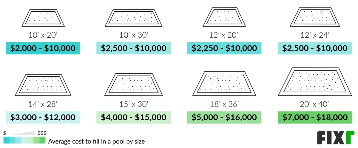 Cost to Fill In a 10'x20', 10'x30', 12'x20', 12'x24'. 14'x28', 15'x30', 18'x36', or 20'x40' Pool Cost to Fill In a 10'x20', 10'x30', 12'x20', 12'x24'. 14'x28', 15'x30', 18'x36', or 20'x40' Pool (desktop)