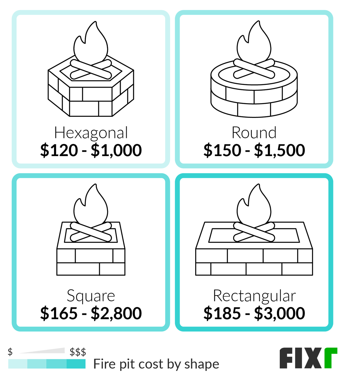 Safeguard Your Areas With Hearth Rated Glass: The Final Word Option For Chance Reduction Inside A Environment In Which The Unpredictable Character Of Fireplace Poses A Relentless Risk, The Importance Of Fireplace-resistant Glass Cannot Be Overstated.
