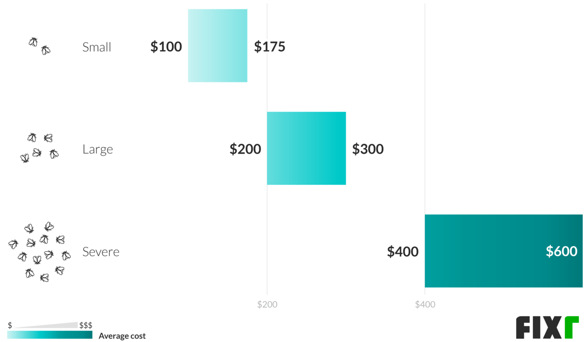 https://assets.fixr.com/cost_guides/fly-exterminator/fly-exterminator-5f9c2c8f5be23.png