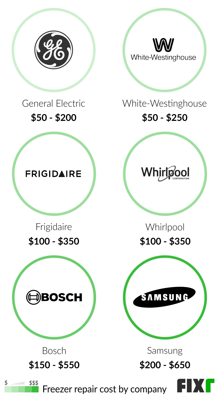 cost to fix freezer