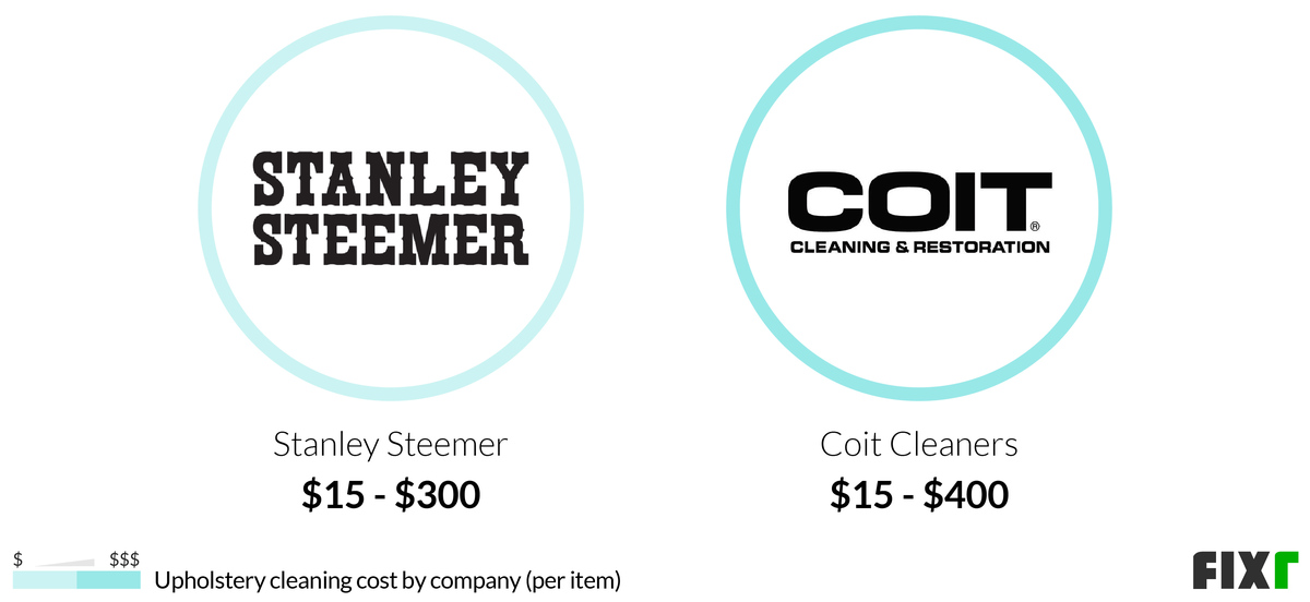 How Much Does Upholstery Cleaning Cost? [2024 Data]