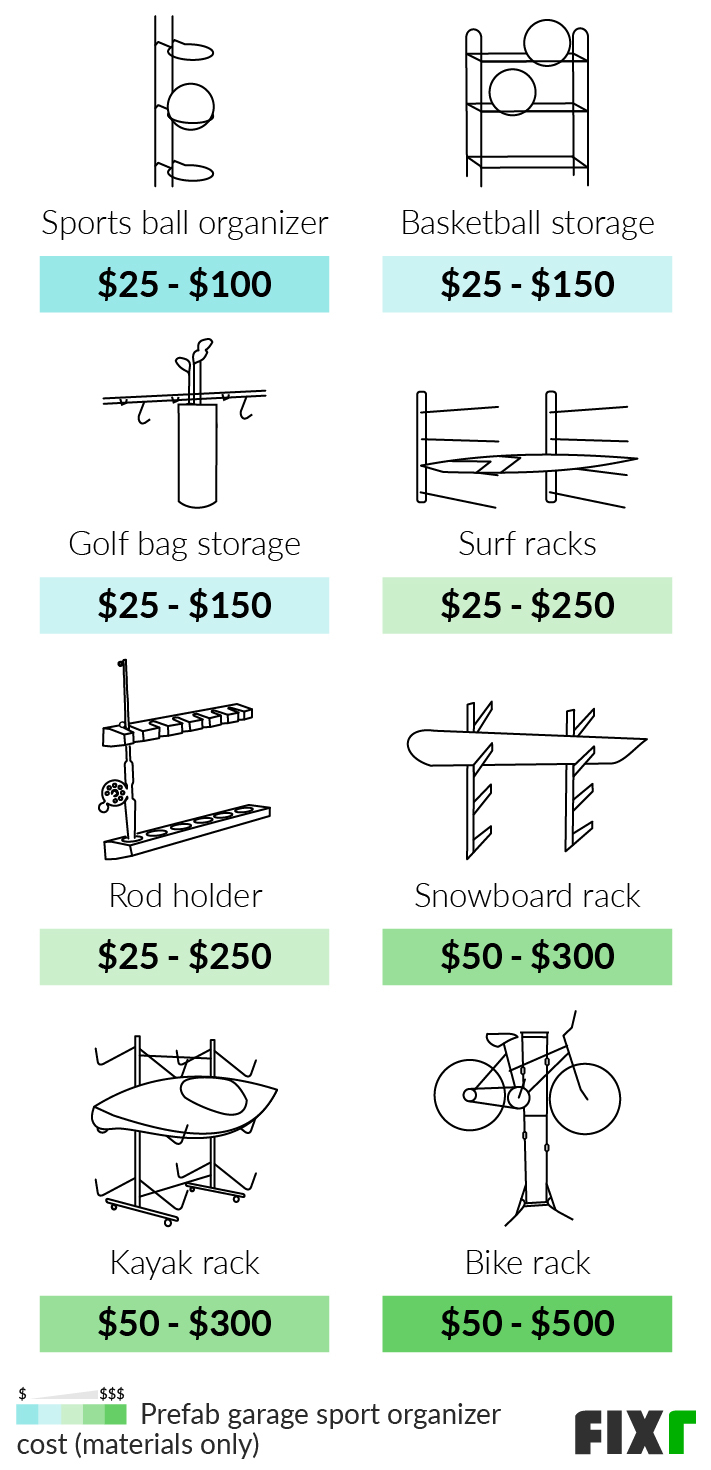 How I Created The Best Garage Organization For Under $500 - By