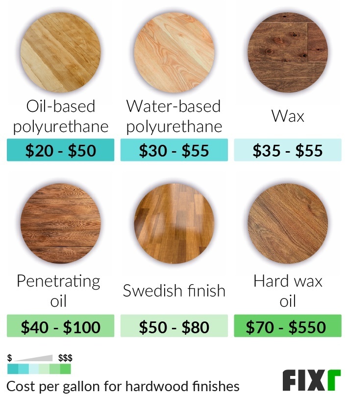 Cost to Refinish Hardwood Floor Floor Refinishing Cost Fixr