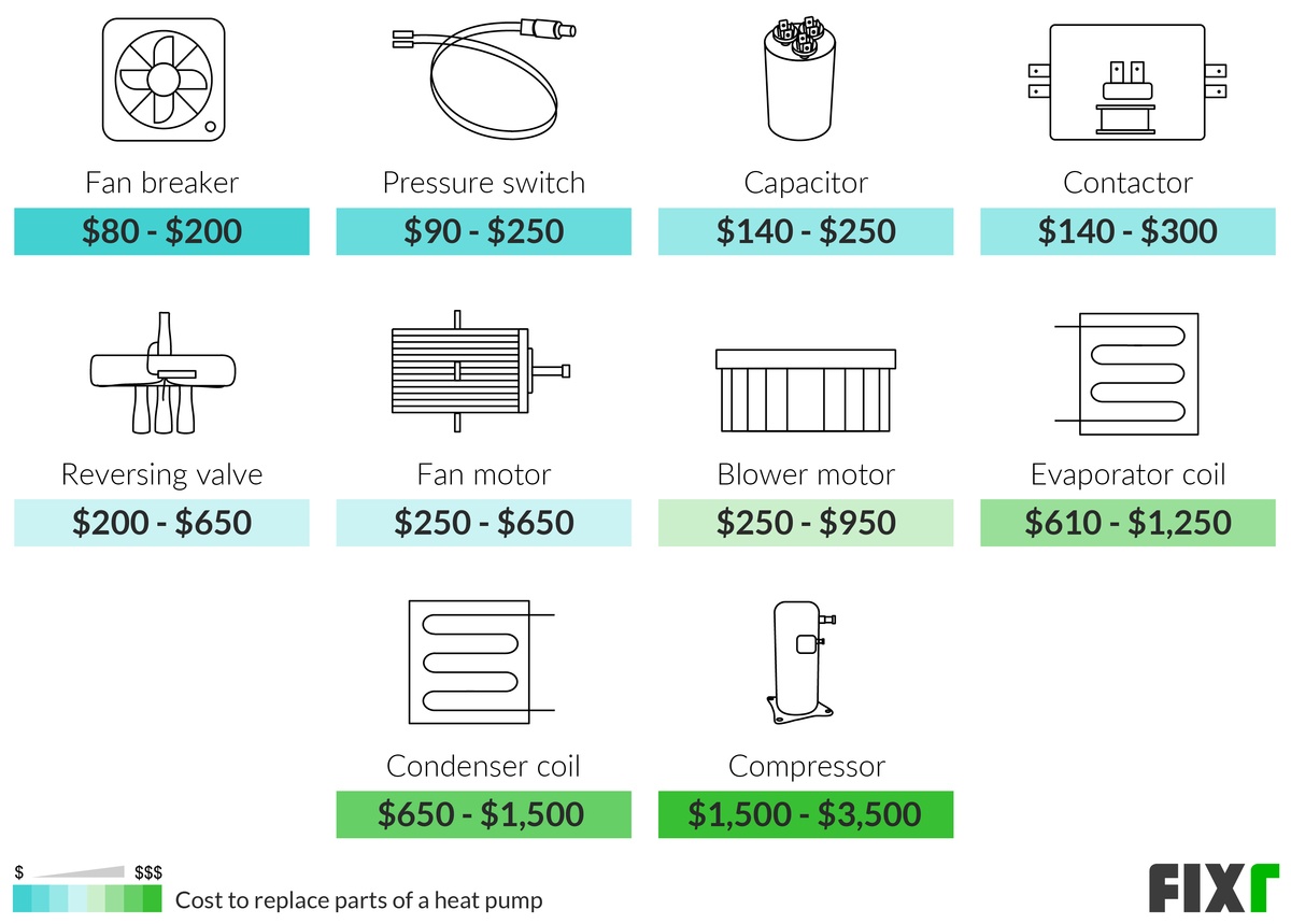 hvac heat pump replacement cost