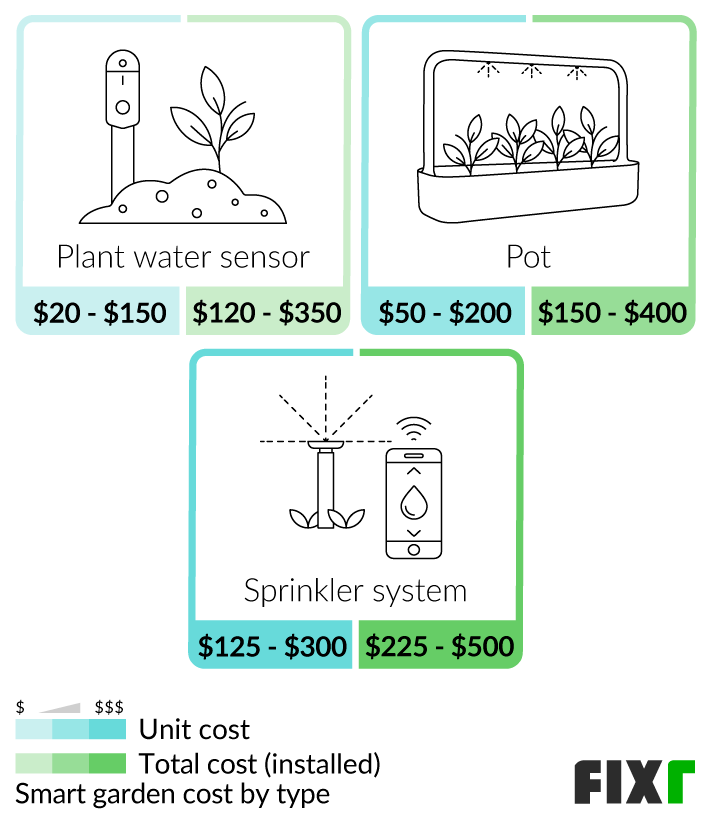 Smart Home Automation – A Detailed Guide to Cost and Availability