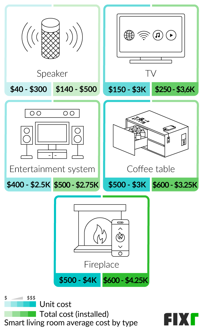 Home Automation Systems Cost: Affordable Solutions for Modern Living