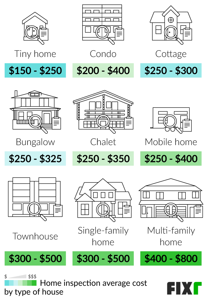 Fixr Com Home Inspection Cost