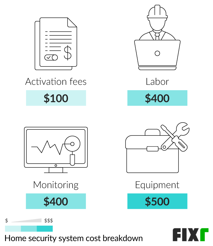 How Much Does Security System Installation Cost in 2024?