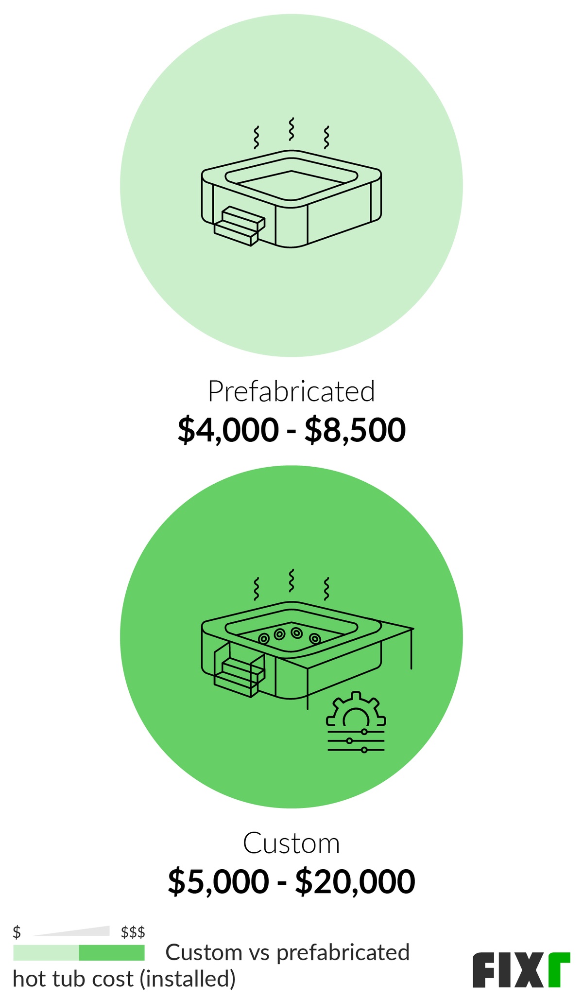 https://assets.fixr.com/cost_guides/hot-tub-installation/hot-tub-installation-6124d3f837739.png