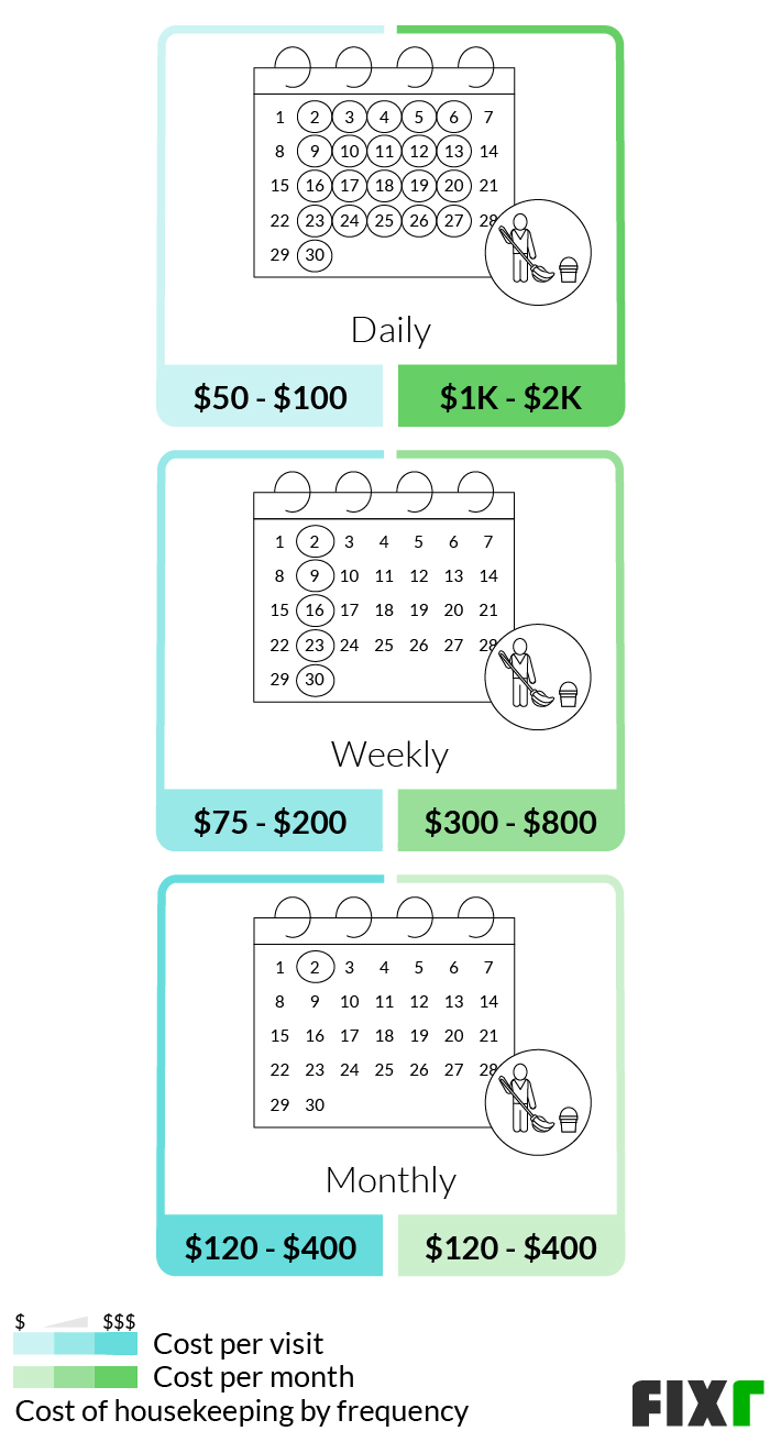 https://assets.fixr.com/cost_guides/housekeeping/housekeeping-630c990b8d1f9.png