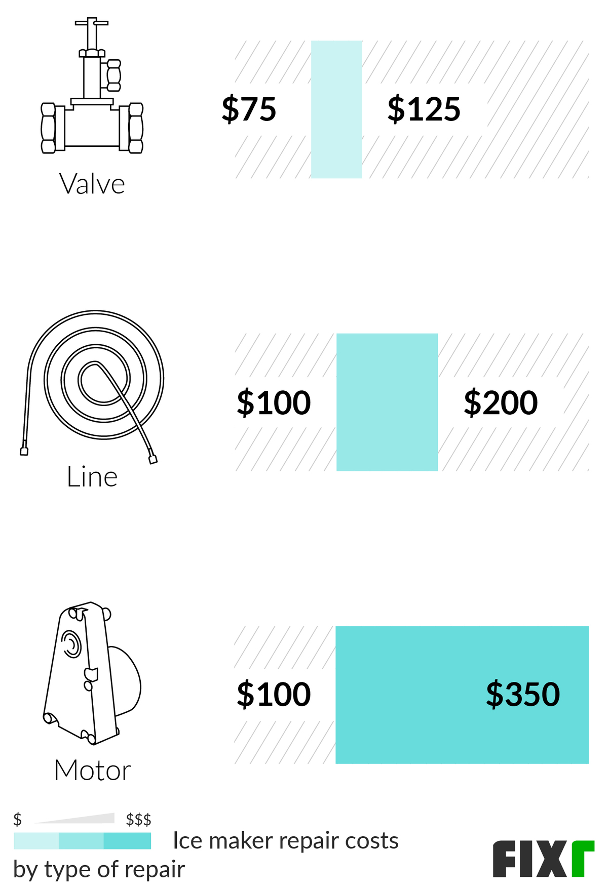 2024 Ice Maker Costs to Repair, Replace, or Buy New