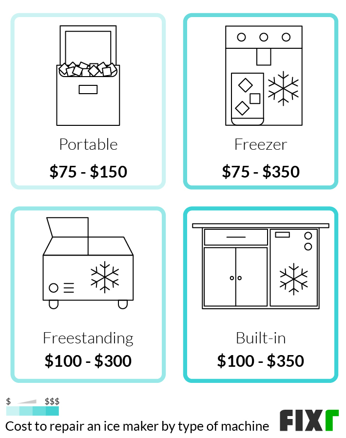 Ice Maker Troubleshooting: How to Fix an Ice Maker