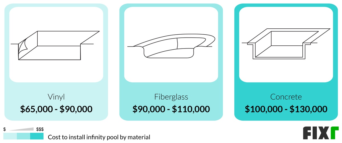 Cost to Install Vinyl, Fiberglass, and Concrete Infinity Pools Cost to Install Vinyl, Fiberglass, and Concrete Infinity Pools (desktop)