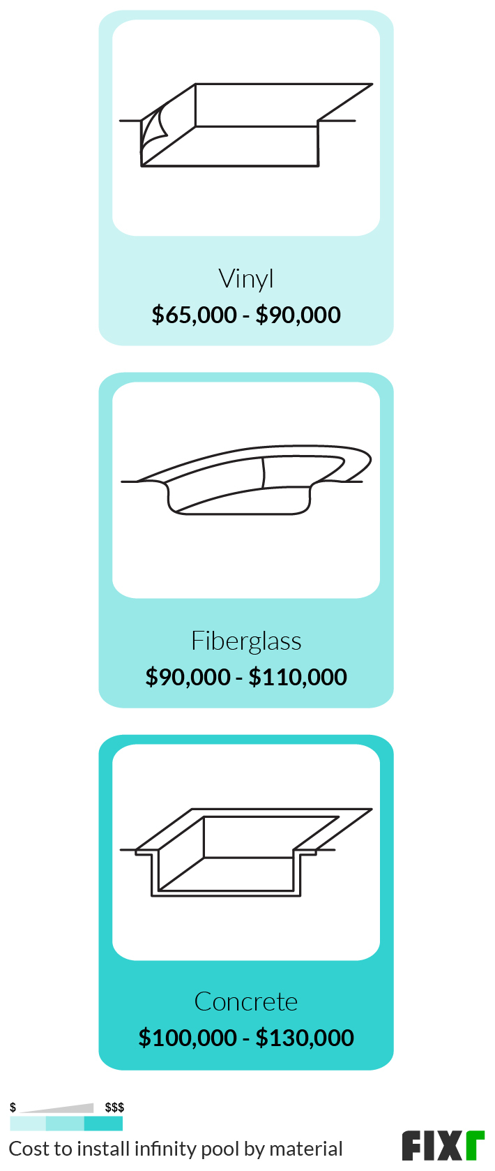 Cost to Install Vinyl, Fiberglass, and Concrete Infinity Pools Cost to Install Vinyl, Fiberglass, and Concrete Infinity Pools (mobile)