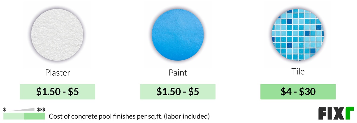 Cost per Sq.Ft. to Install a Plaster, Paint or Tile Finish in a Concrete Pool (desktop)
