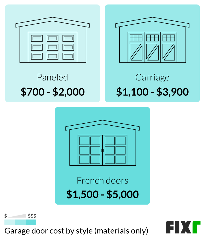 What Is the Average Standard Garage Door Size?