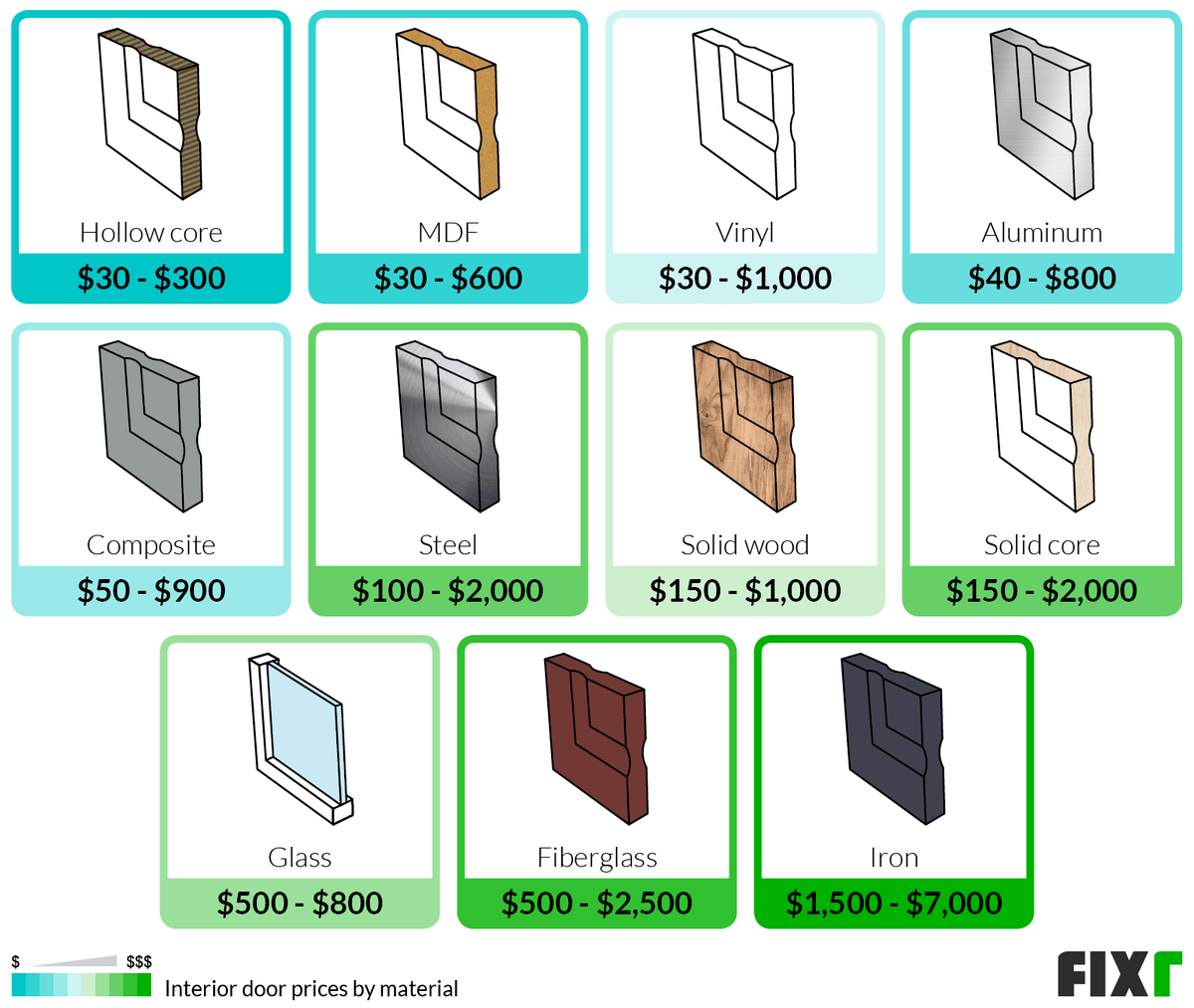 Cost to Replace Interior Doors Interior Door Installation Cost
