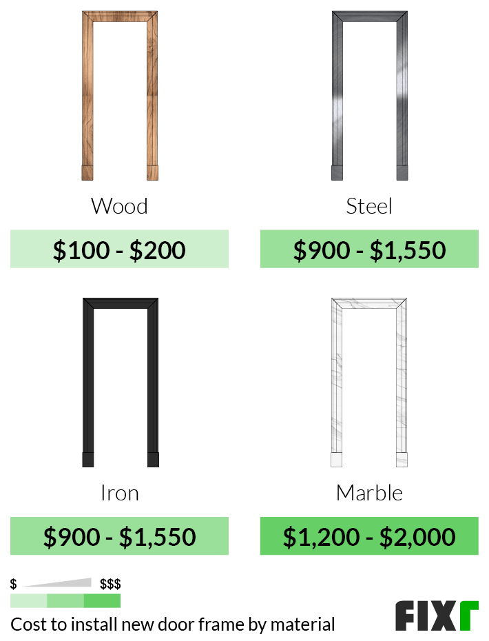 Cost to Replace Interior Doors Interior Door Installation Cost