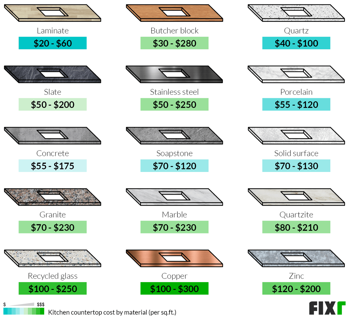 Cost per Sq.Ft. to Install Kitchen Countertops by Material: Laminate, Butcher Block, Quartz, Concrete, Soapstone, Granite, Marble… (desktop)