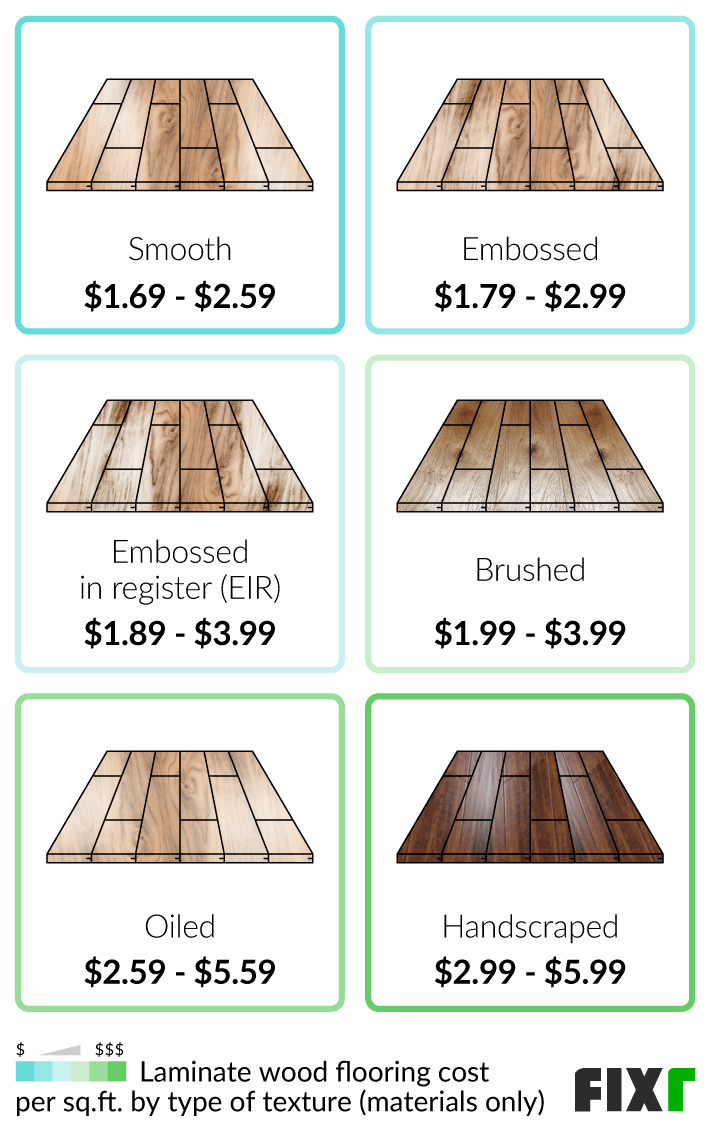 How much laminate flooring do i on sale need