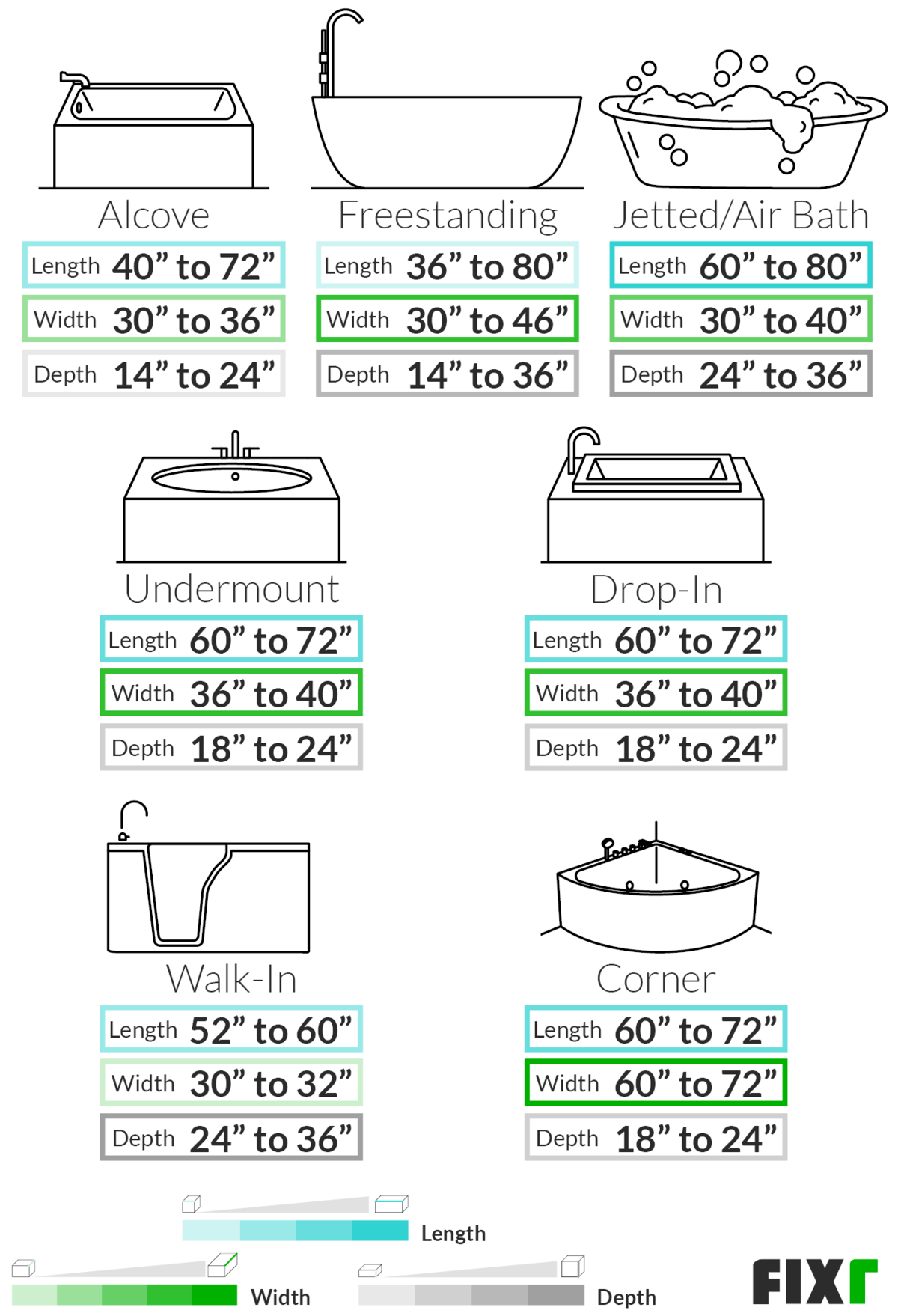 Standard Bathtub Sizes: A Complete Guide