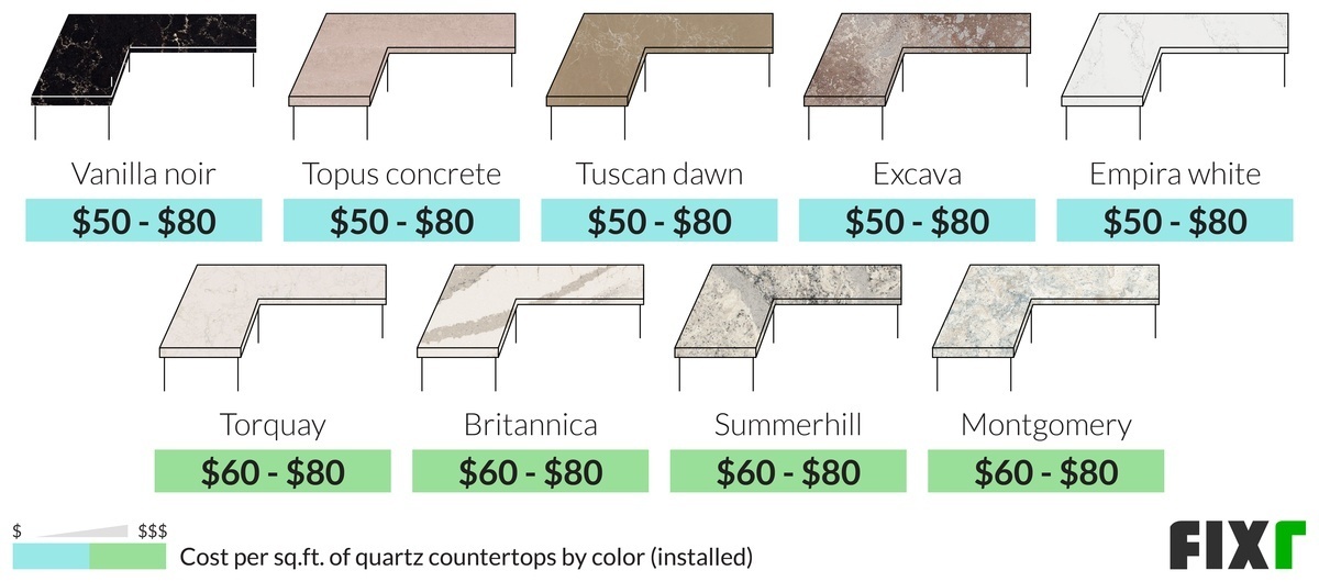 Quartz Countertops Prices Cost to Install Quartz Countertops