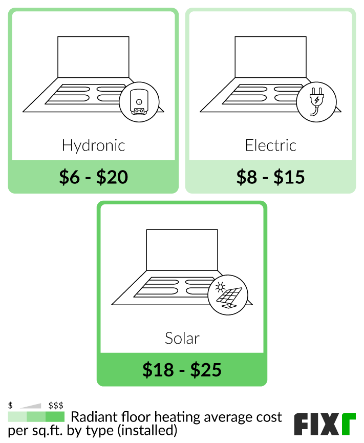 Heating Floor Cost Per Square Foot informacionpublica.svet.gob.gt