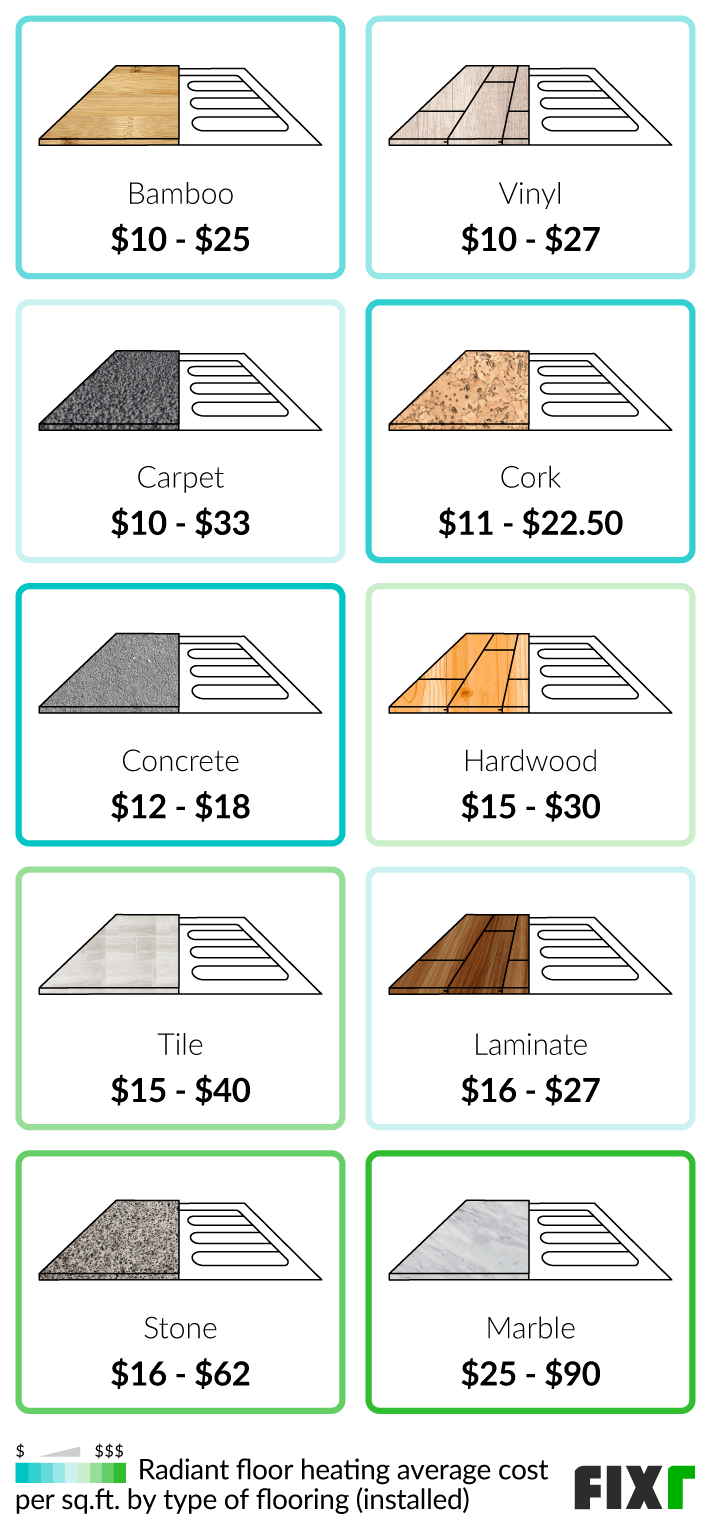 Heated Carpet, Radiant Heat Under Carpet