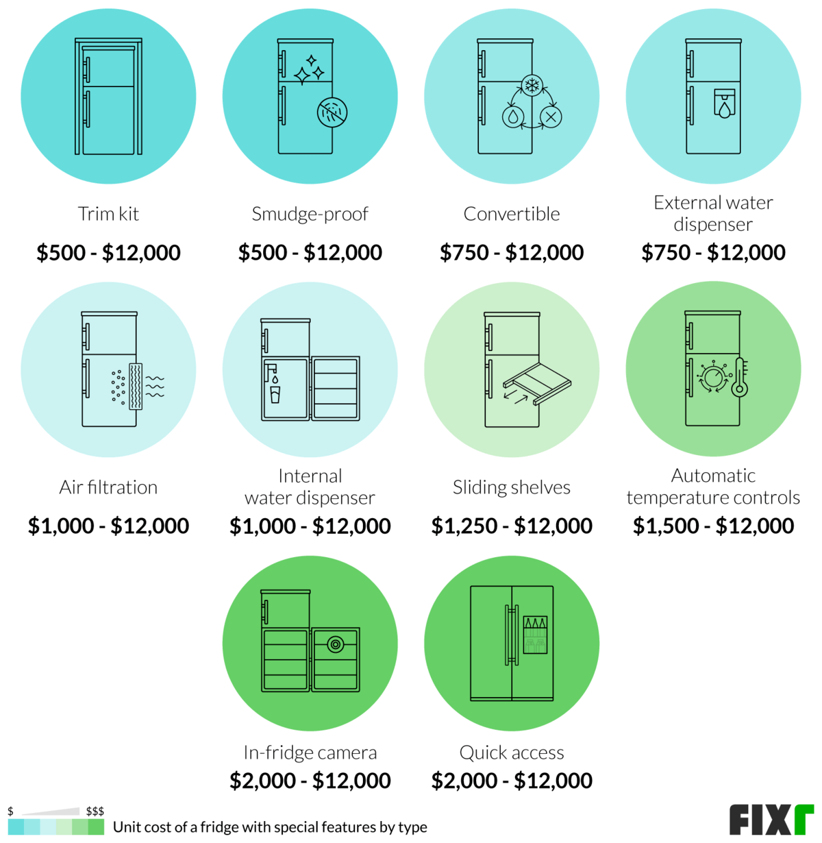 cost of plumbing a fridge