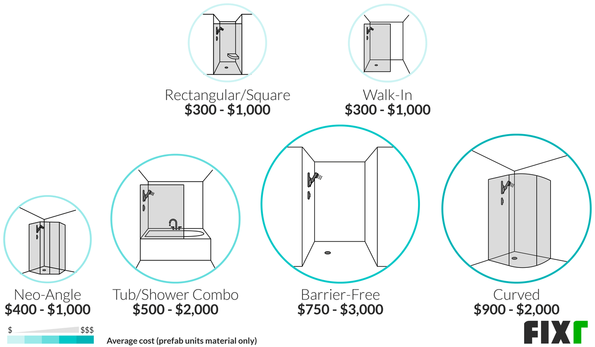 Corner Shower Installation, 2024 Cost Guide