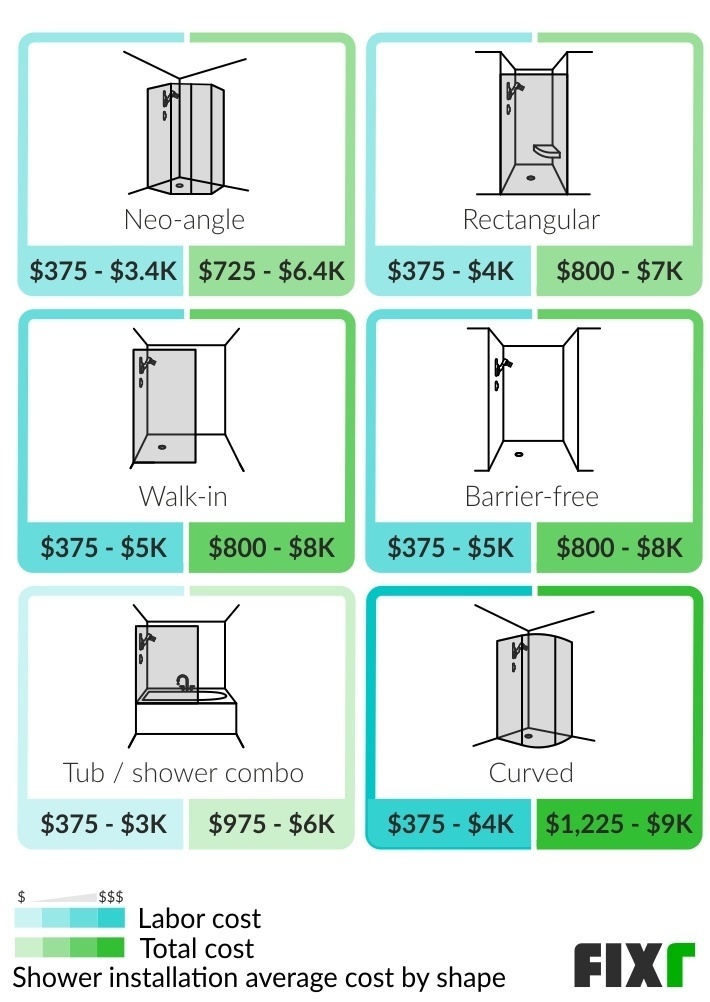 2024 Shower Installation Cost  Walk-In Shower Replacement Cost