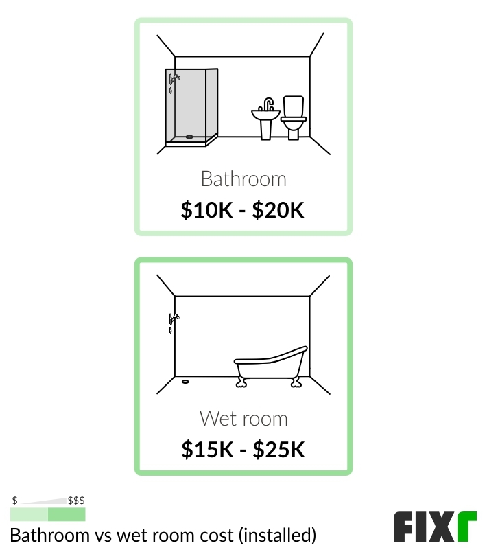 https://assets.fixr.com/cost_guides/install-shower-stall/install-shower-stall-61e9761f7c5a5.png