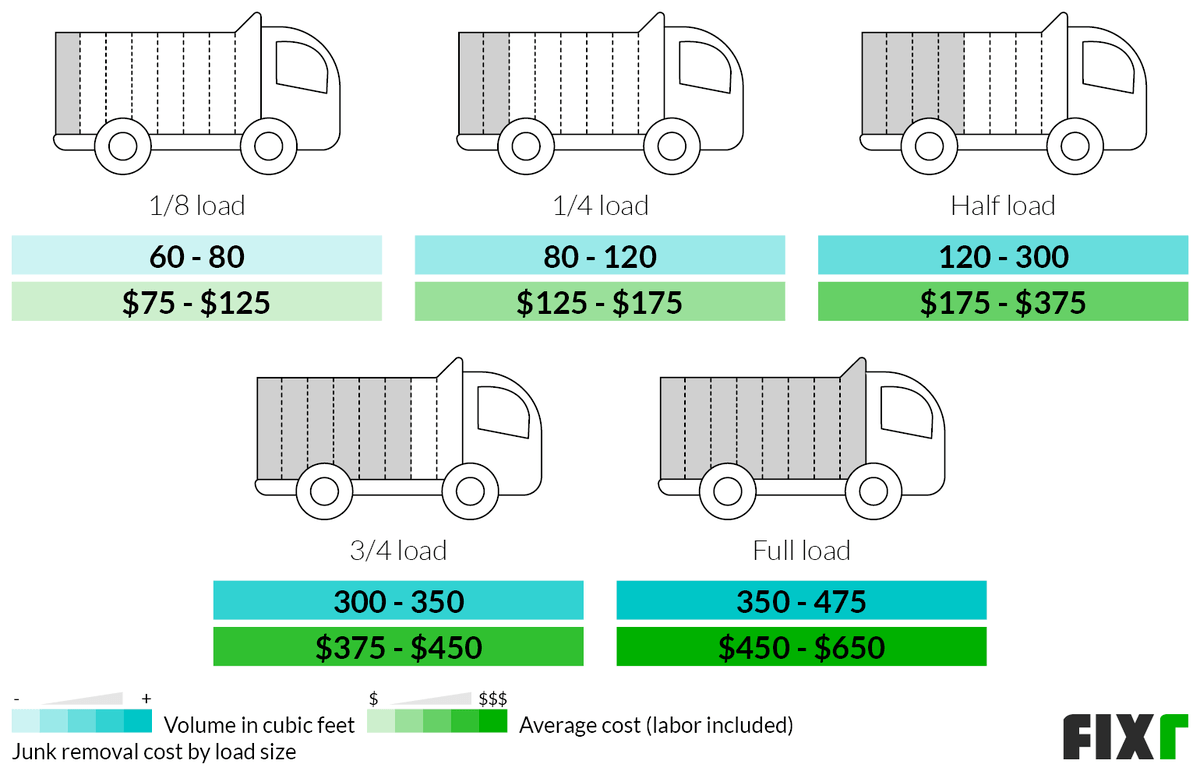 1800 got junk pricing reddit