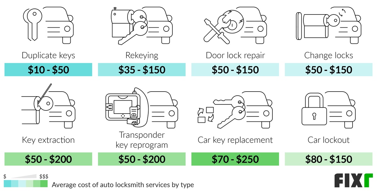 Average Cost Of Locksmith Services In 2024 – Forbes Home