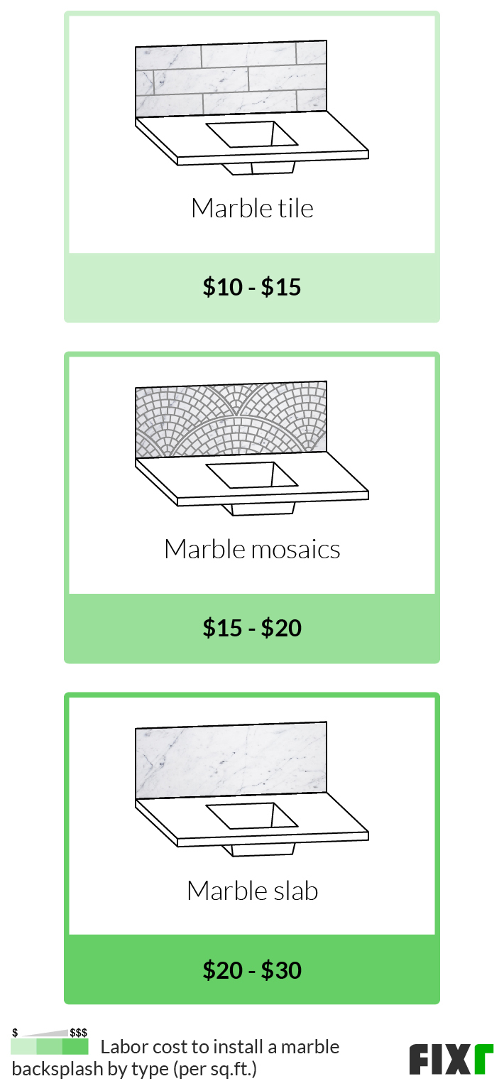 Labor Cost per Sq.Ft. to Install Marble Tile, Mosaics, and Slab Backsplash (mobile)