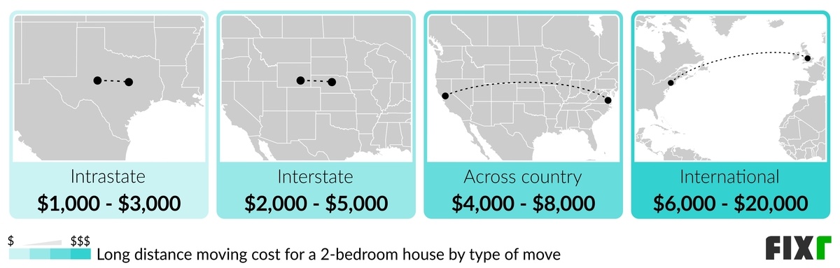 Cost of an intrastate, interstate, across country, and international move Cost of an intrastate, interstate, across country, and international move (desktop)