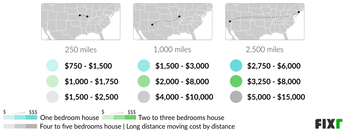Cost to move a one, two to three, and four to five-bedroom house 250, 1,000, and 2,500 miles Cost to move a one, two to three, and four to five-bedroom house 250, 1,000, and 2,500 miles (desktop)