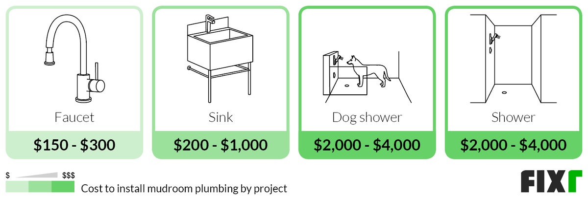 Fixr.com | Mudroom Addition Cost | Cost to Add Mudroom to House