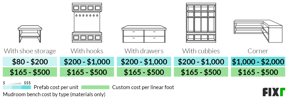 https://assets.fixr.com/cost_guides/mudroom-addition/mudroom-addition-635bb7d97d67e.png