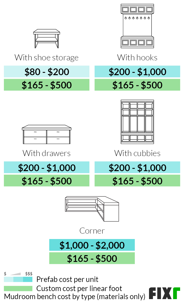 https://assets.fixr.com/cost_guides/mudroom-addition/mudroom-addition-635bb824410a5.png