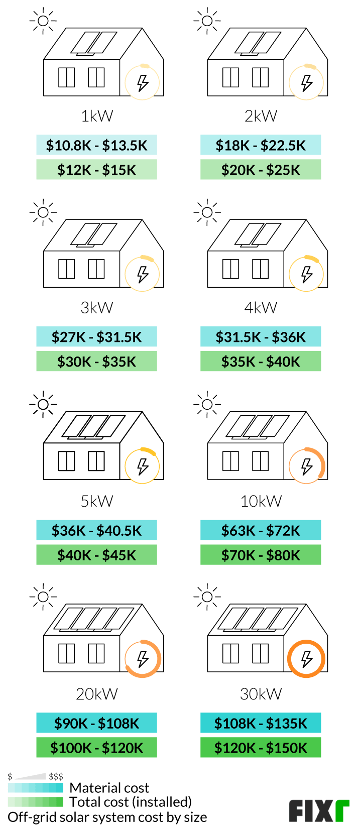 complete off grid solar systems