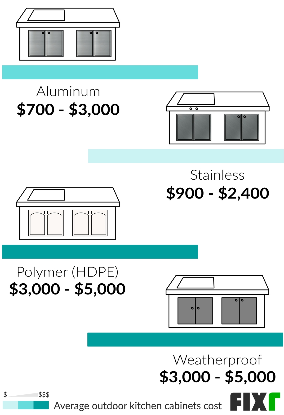 Average cost of outdoor kitchen sale